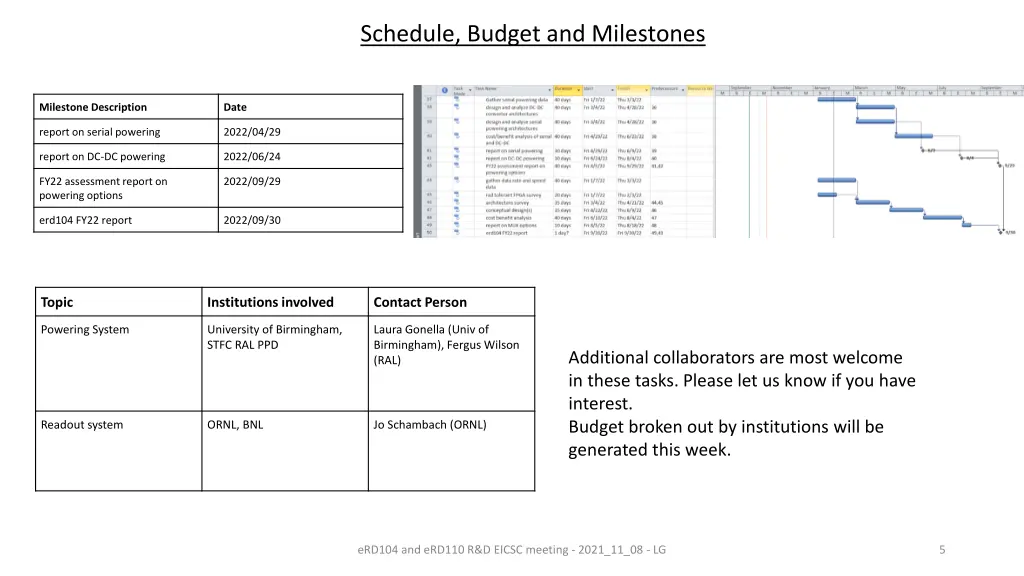 schedule budget and milestones