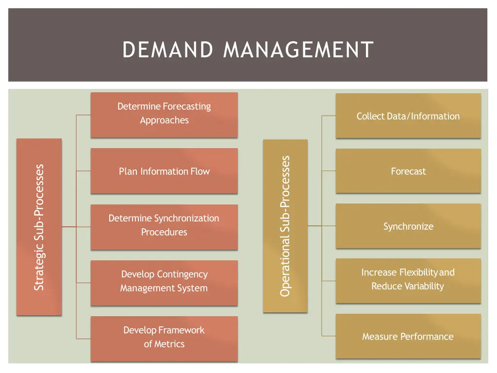 demand management