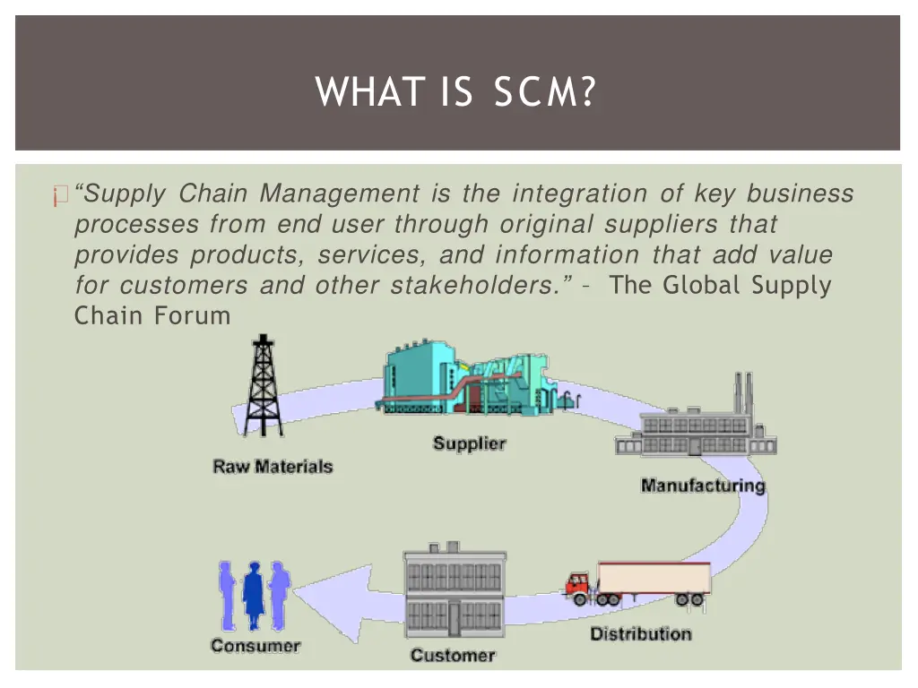 what is scm