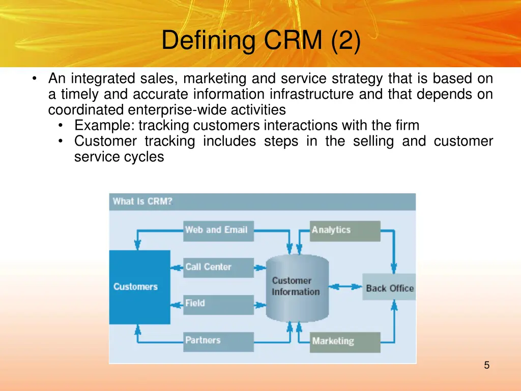 defining crm 2