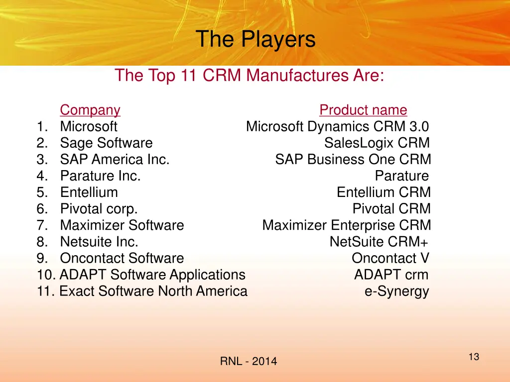 the players
