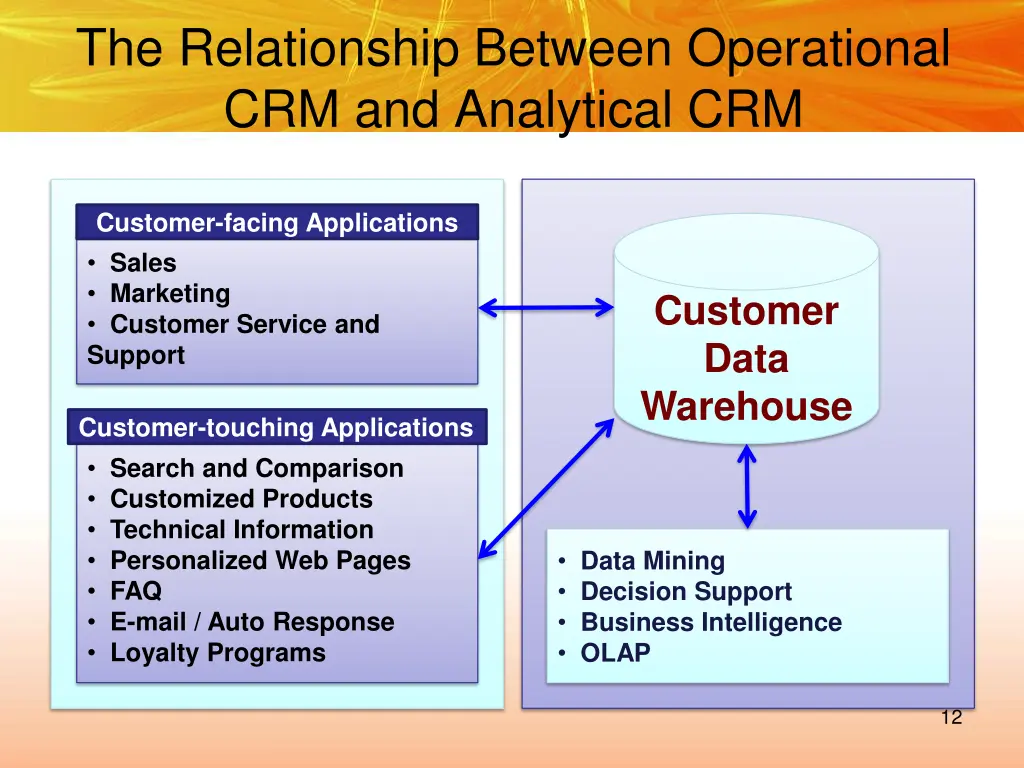 the relationship between operational