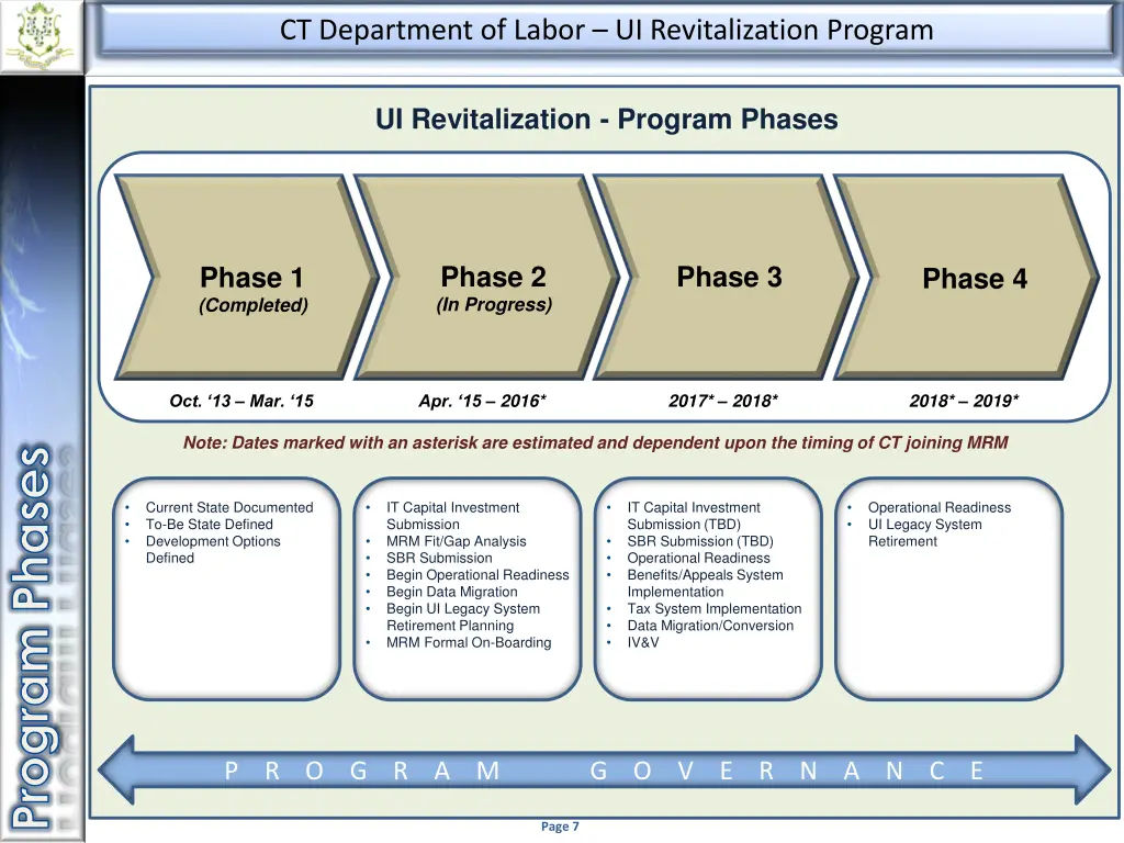 ct department of labor ui revitalization program 5