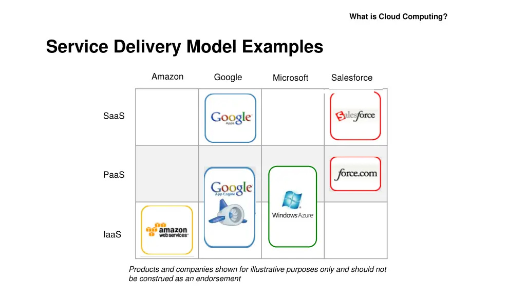 what is cloud computing 7