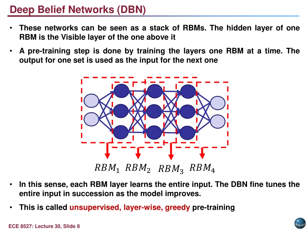 deep belief networks dbn