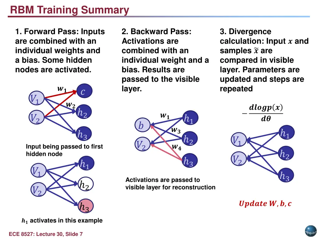 rbm training summary