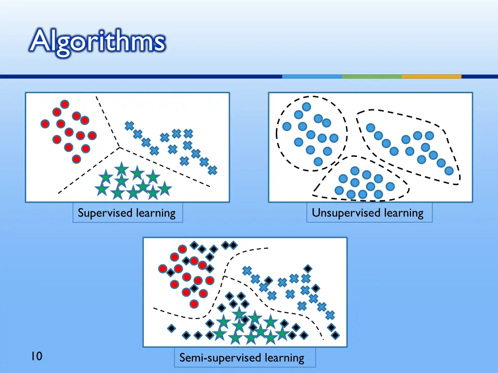 algorithms 2