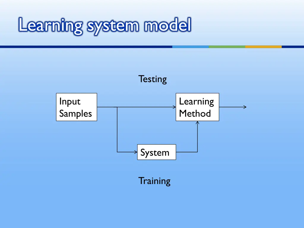 learning system model