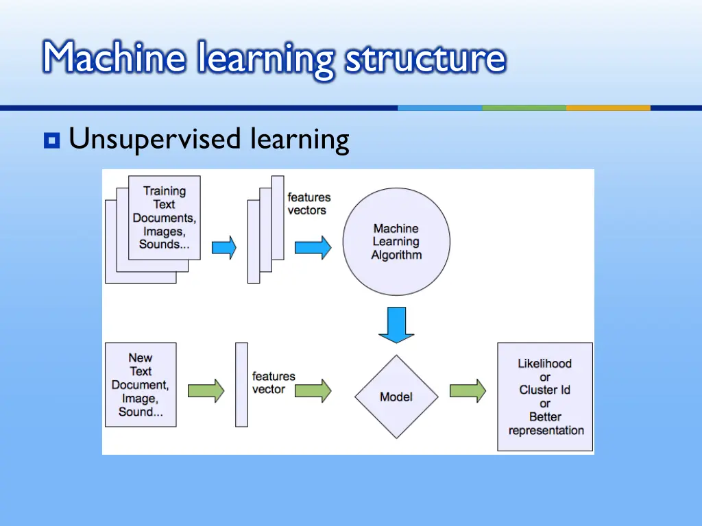 machine learning structure 1