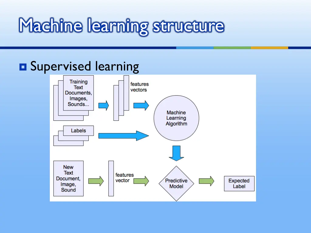 machine learning structure