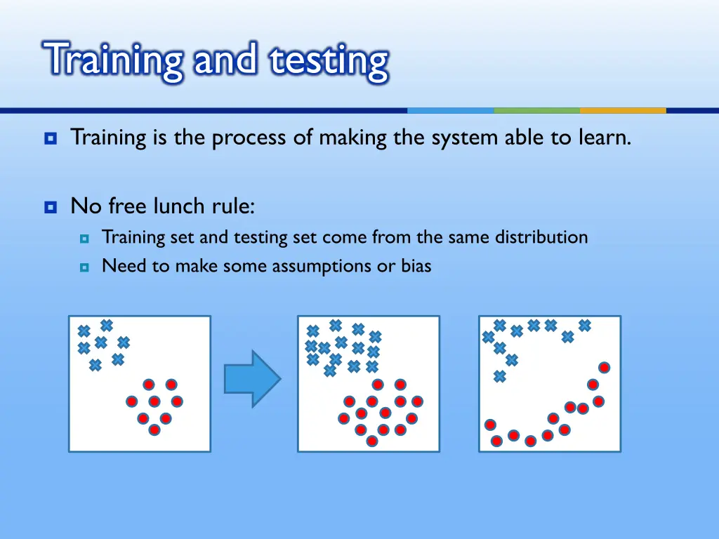 training and testing 1