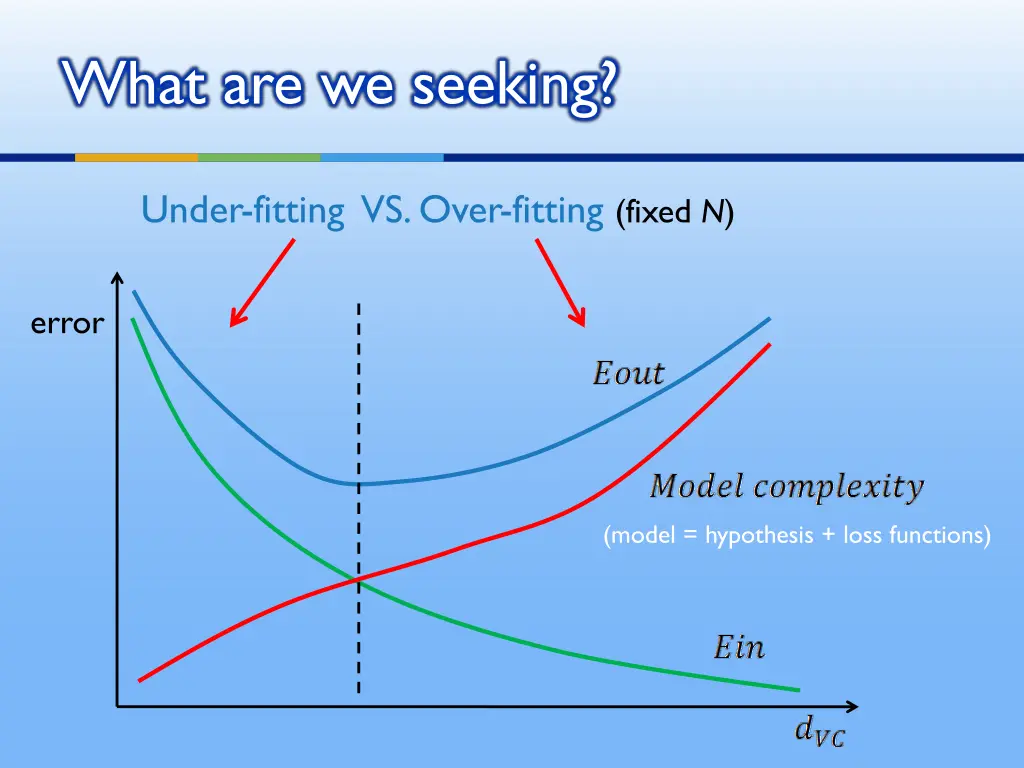 what are we seeking 1