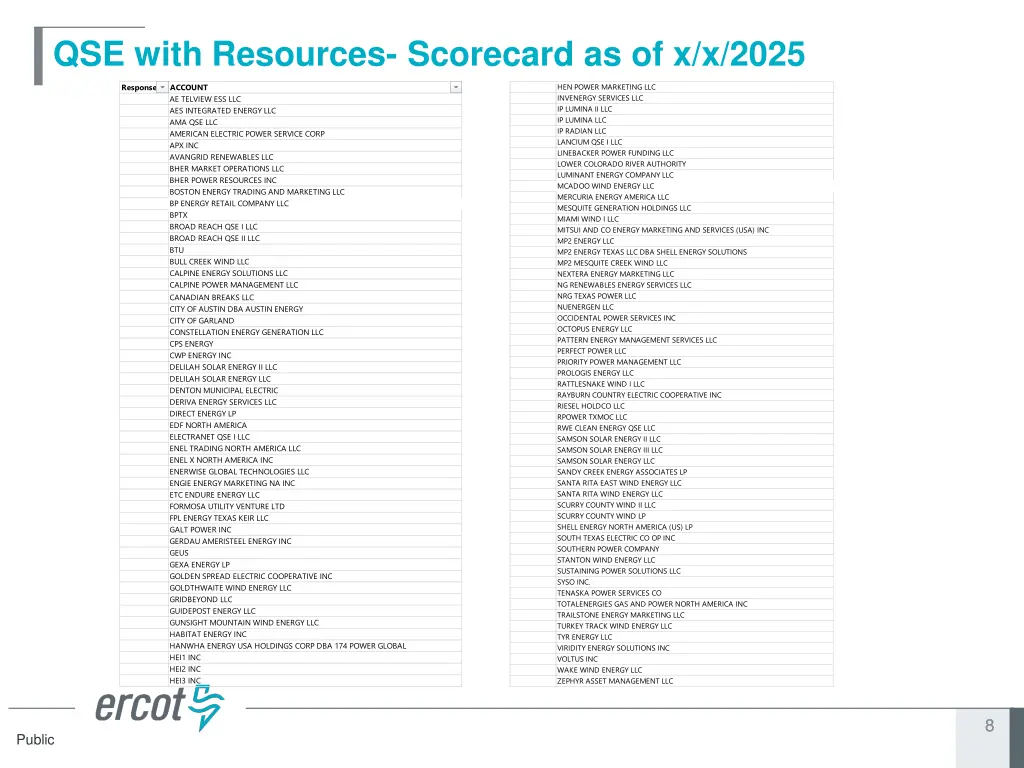 qse with resources scorecard as of x x 2025