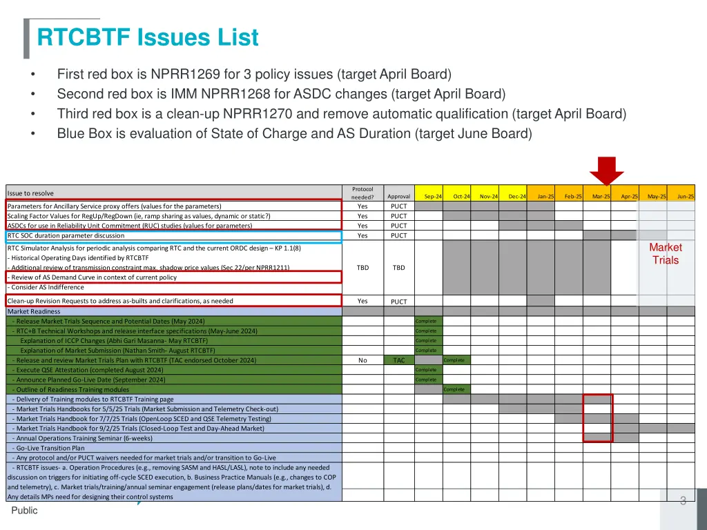rtcbtf issues list