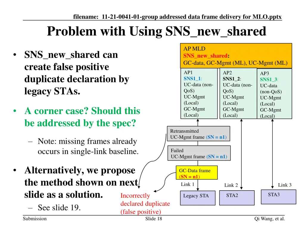 filename 11 21 0041 01 group addressed data frame 17