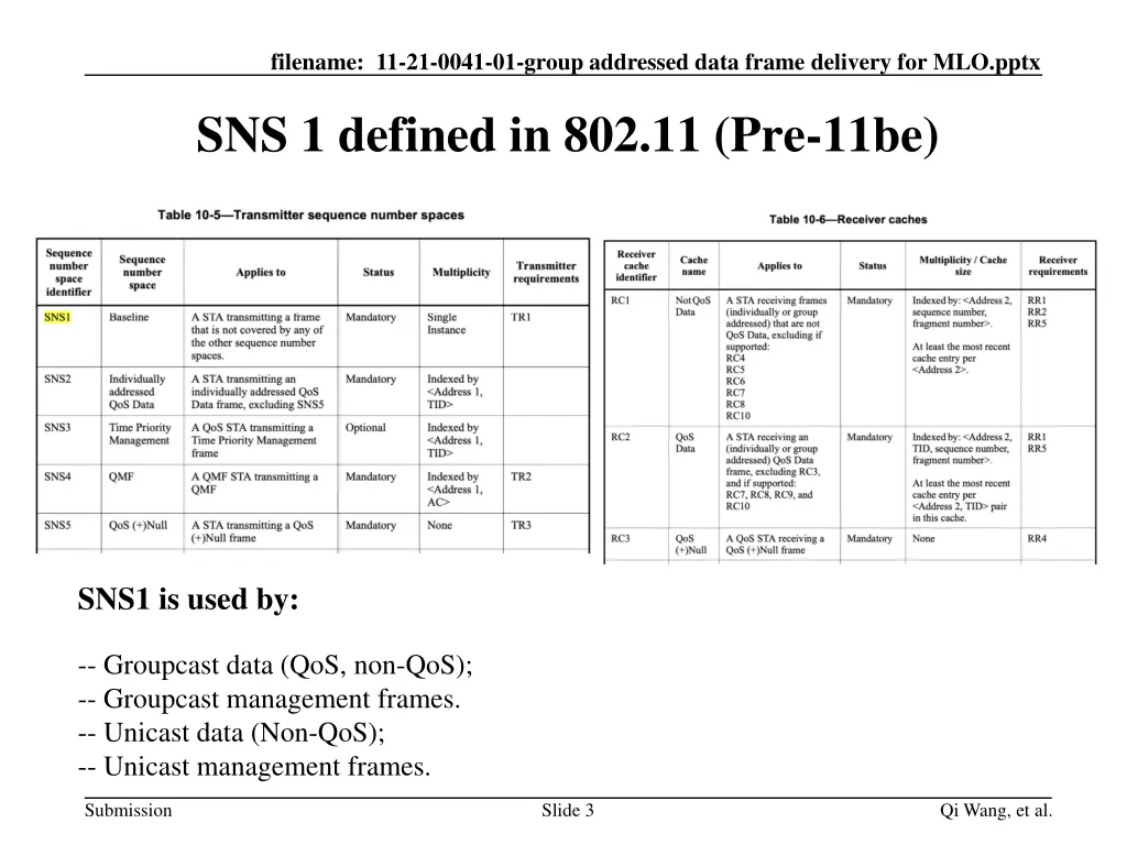 filename 11 21 0041 01 group addressed data frame 2