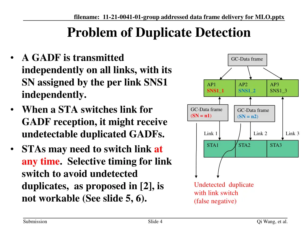filename 11 21 0041 01 group addressed data frame 3