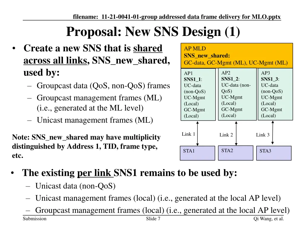 filename 11 21 0041 01 group addressed data frame 6