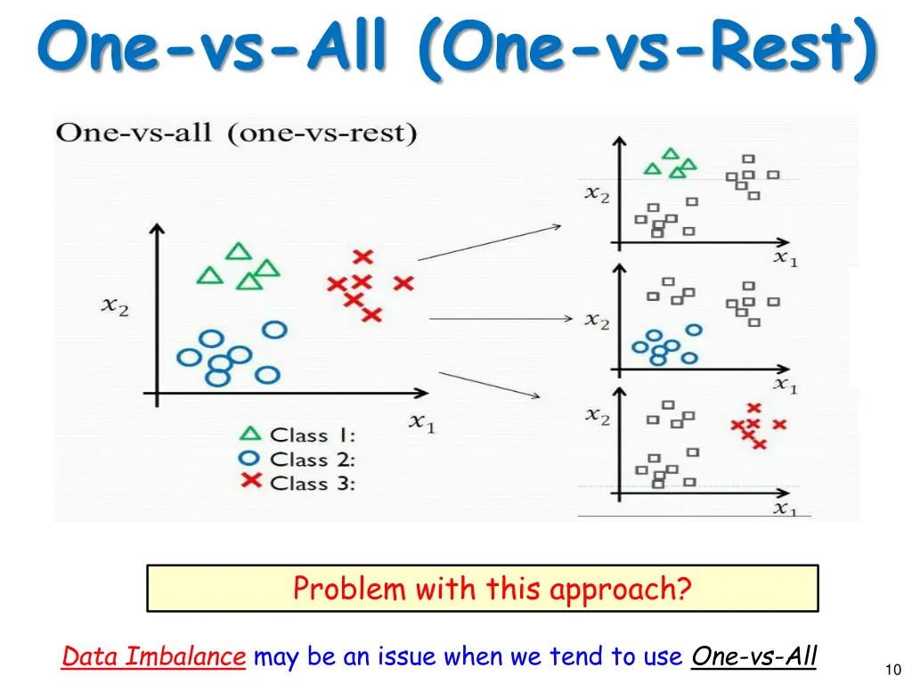 one vs all one vs rest