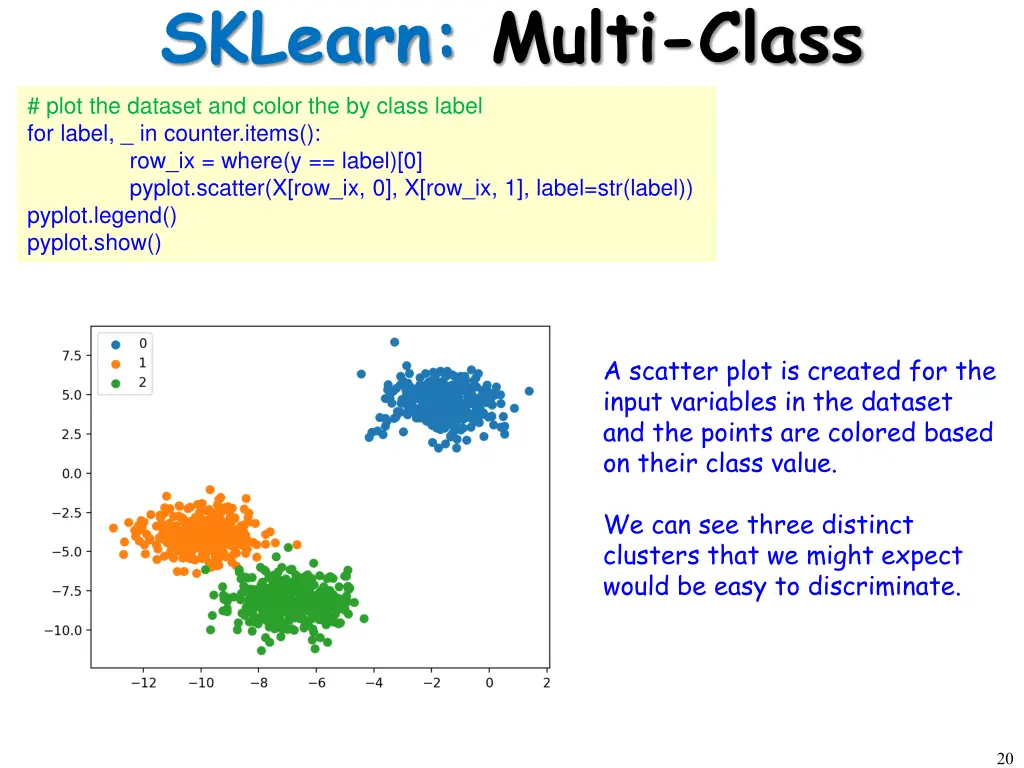 sklearn multi class plot the dataset and color