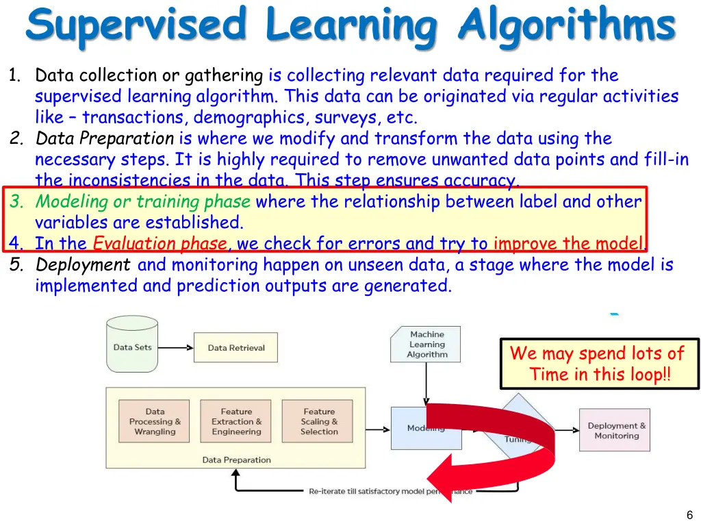 supervised learning algorithms 2