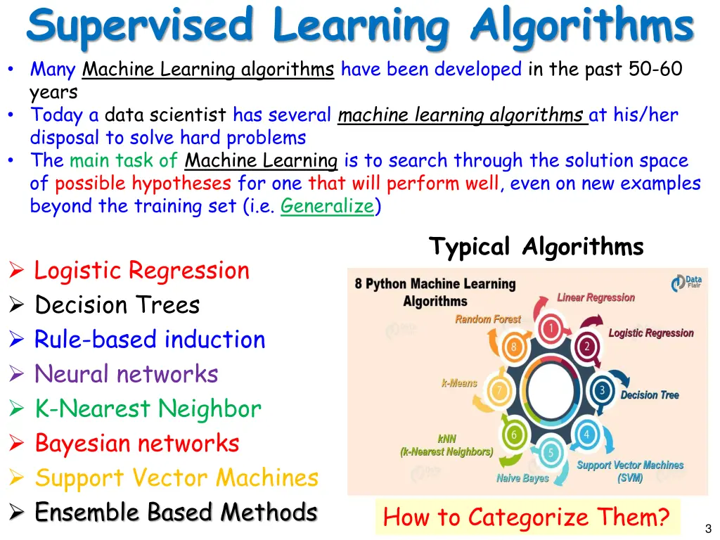 supervised learning algorithms many machine