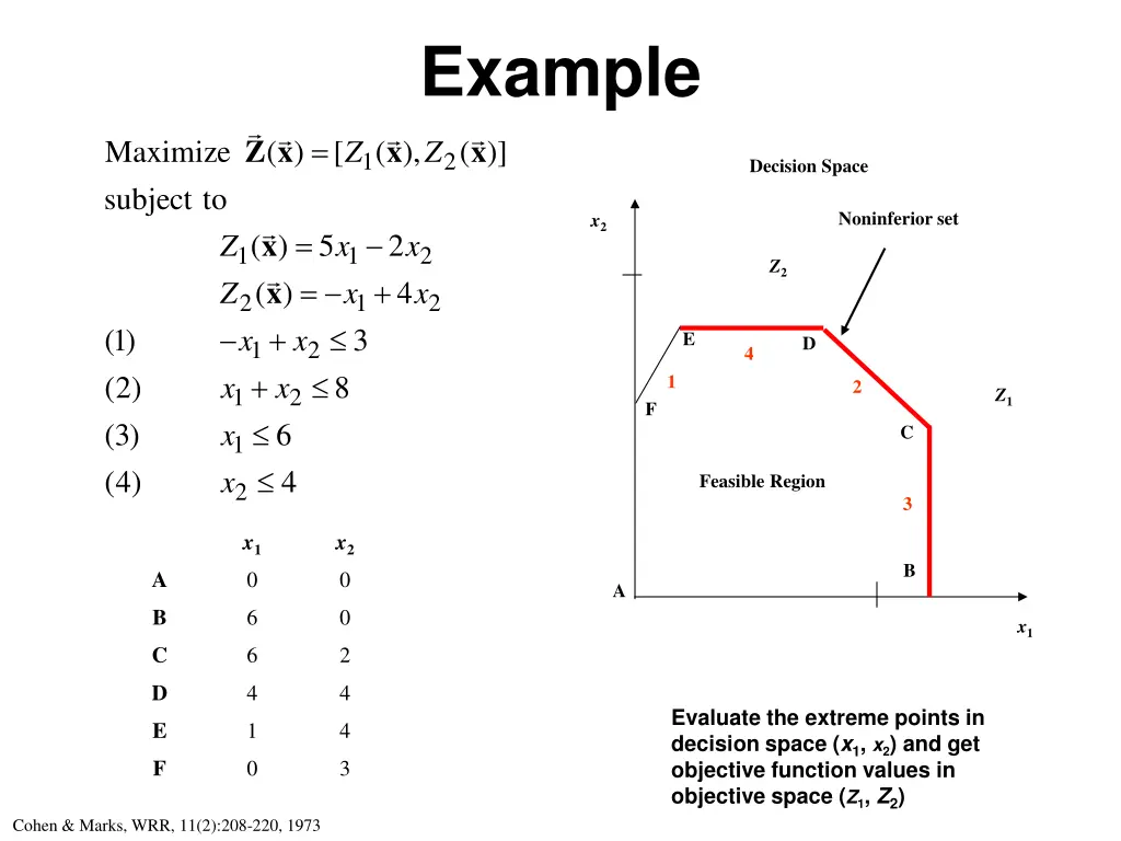 example 2