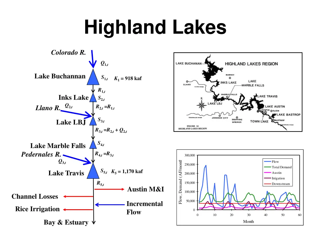 highland lakes 1