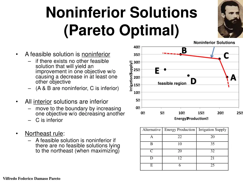 noninferior solutions pareto optimal