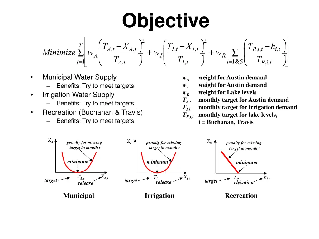 objective