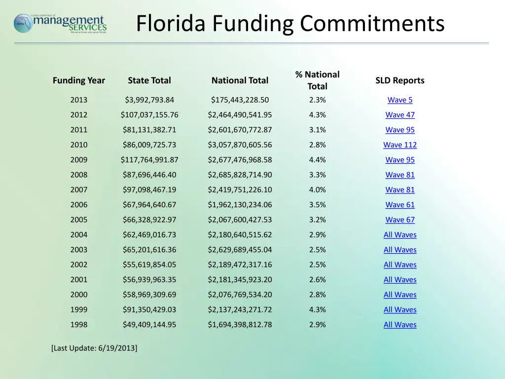 florida funding commitments