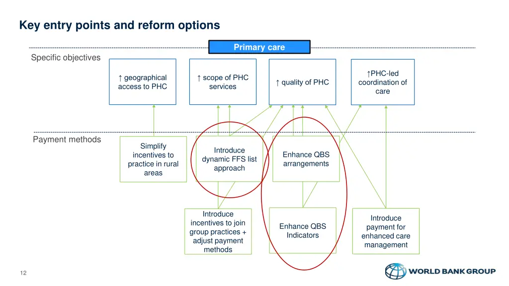 key entry points and reform options 1