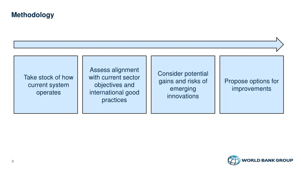 methodology