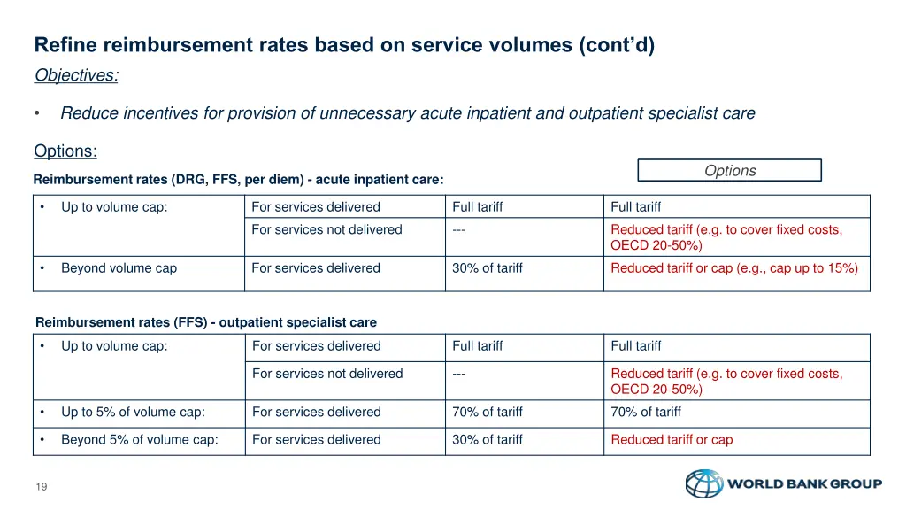 refine reimbursement rates based on service 1