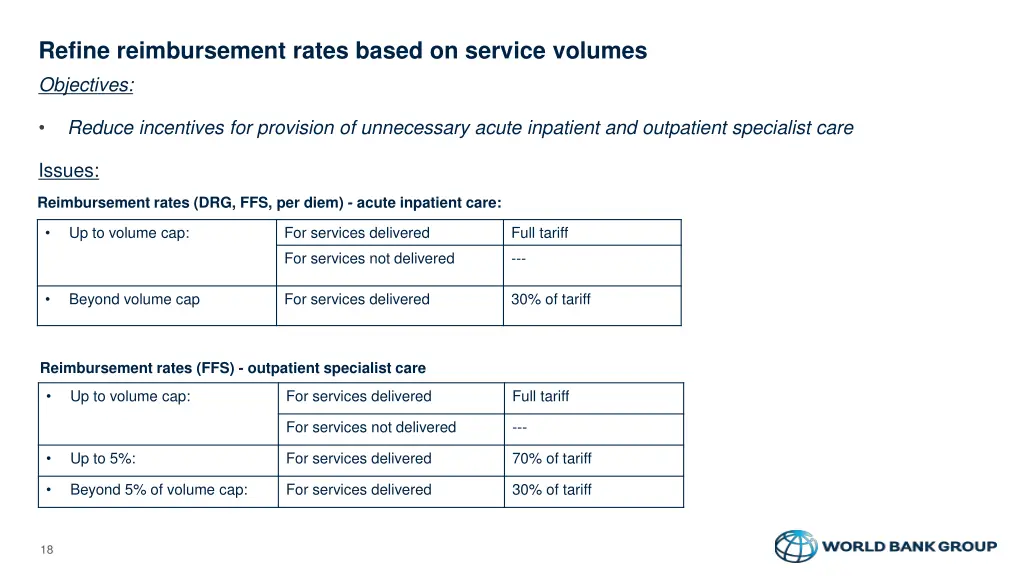 refine reimbursement rates based on service