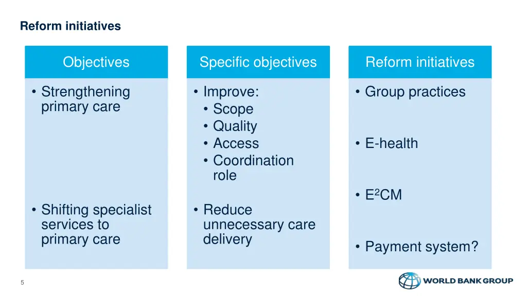 reform initiatives