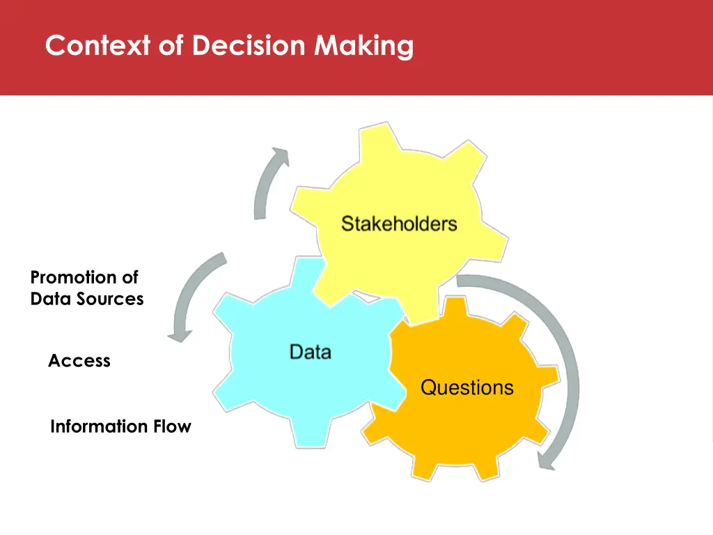 context of decision making 1