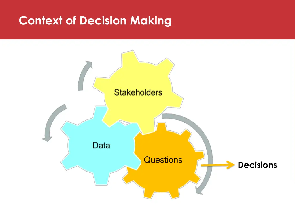 context of decision making 2