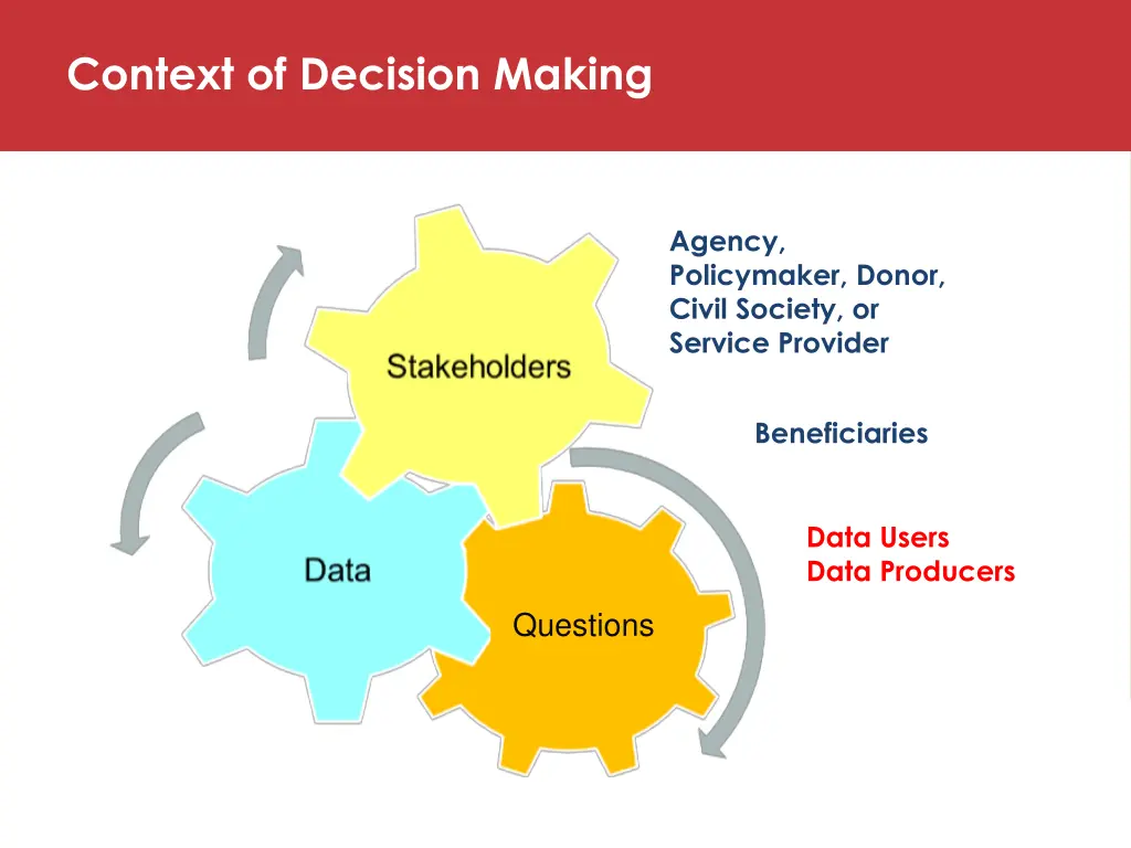 context of decision making