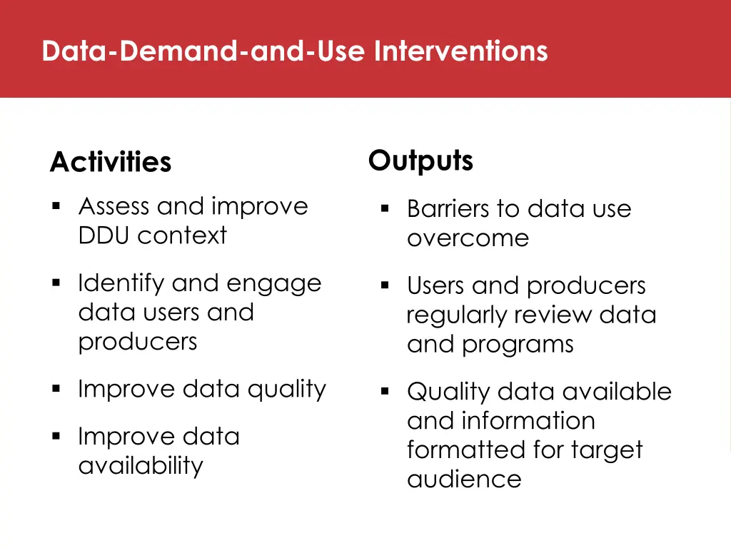 data demand and use interventions