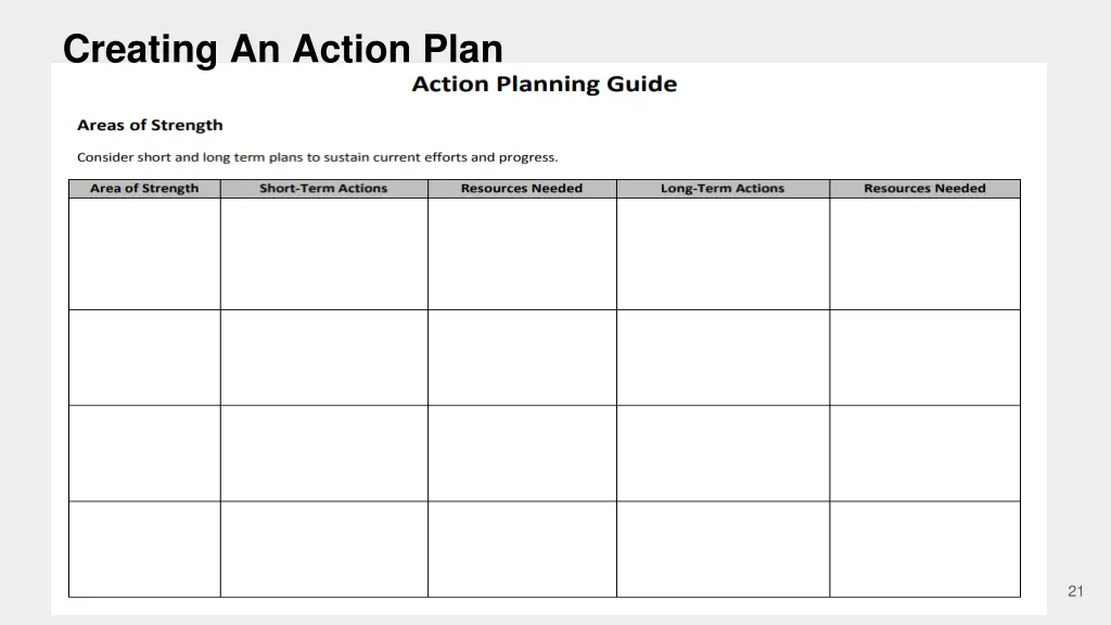 creating an action plan