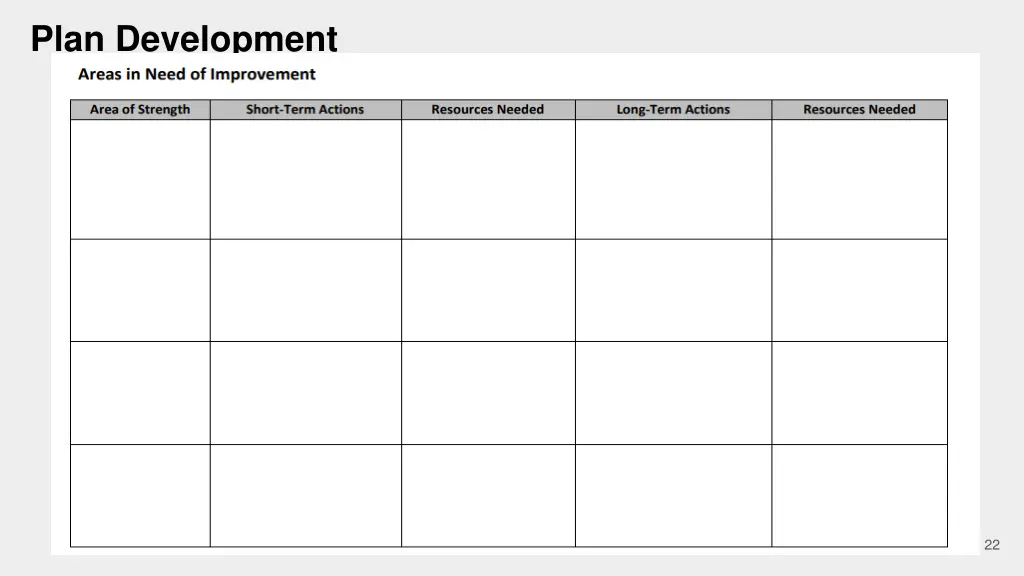 plan development