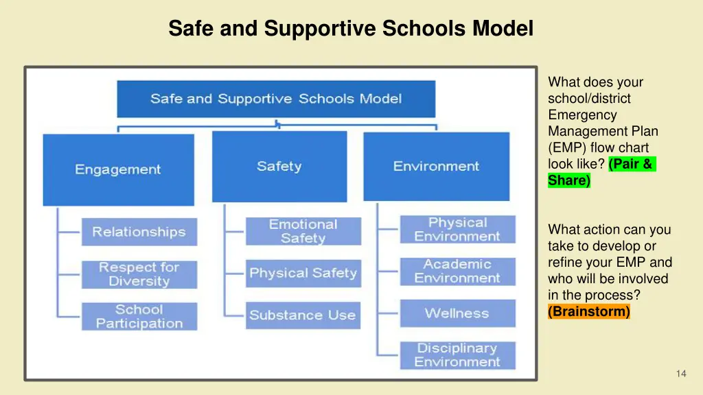 safe and supportive schools model