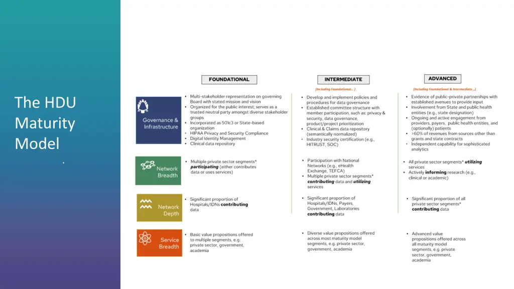 the hdu maturity model 1