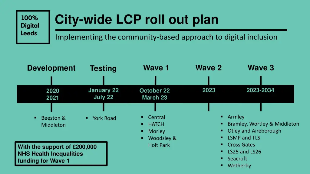 city wide lcp roll out plan