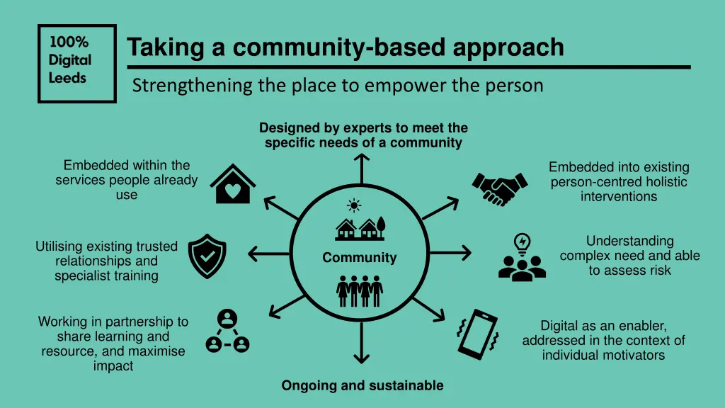 taking a community based approach