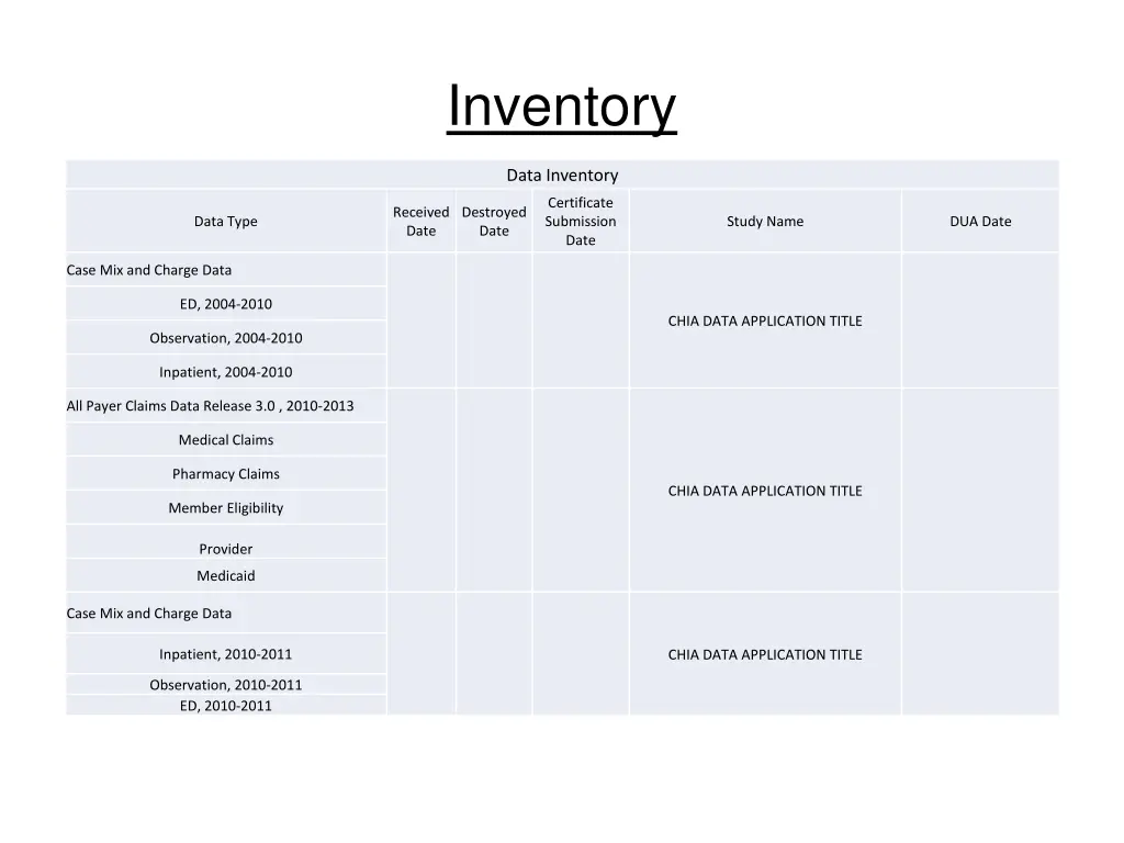 inventory