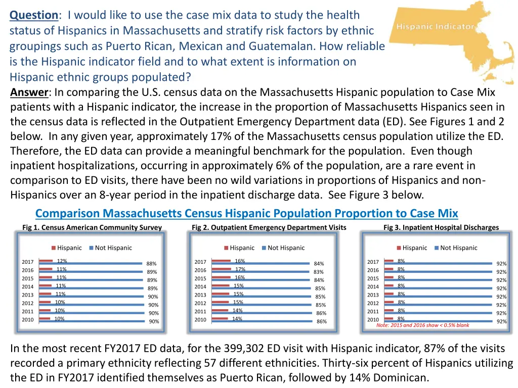 question i would like to use the case mix data