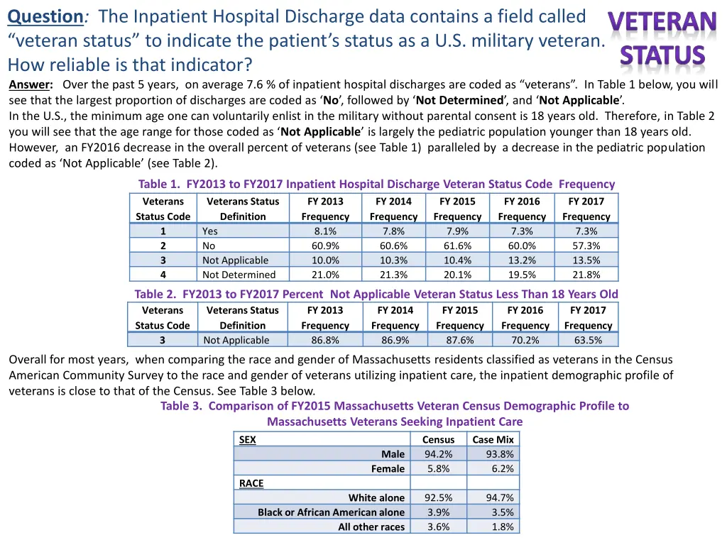 question the inpatient hospital discharge data