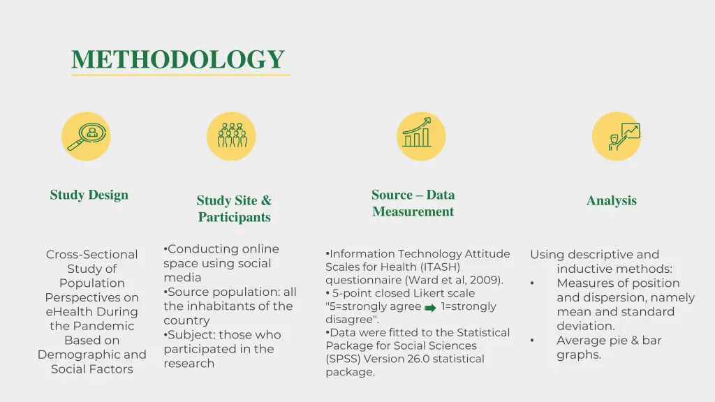 methodology